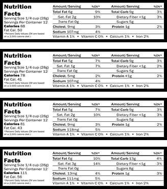 Nutritional facts graphic